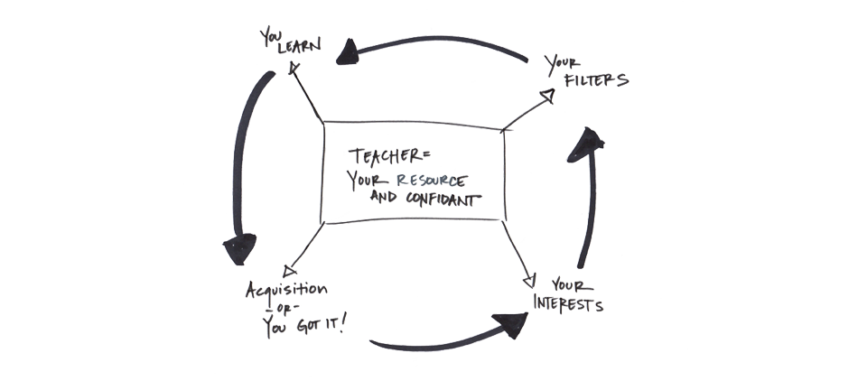 DiagramHeidi2