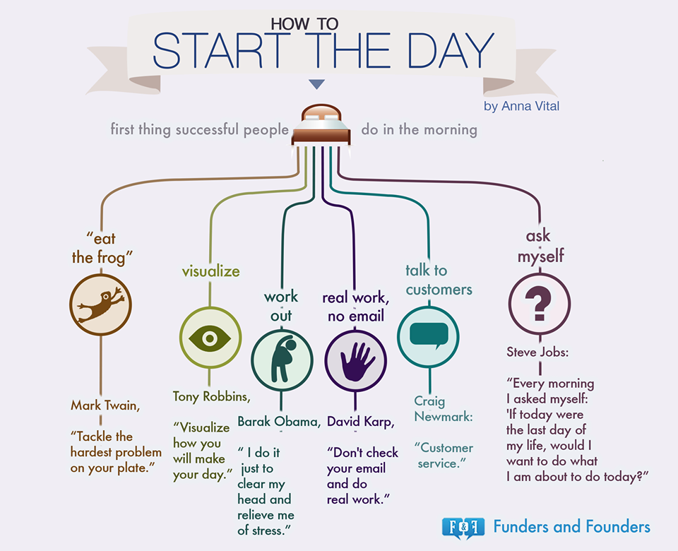 howtostarttheday