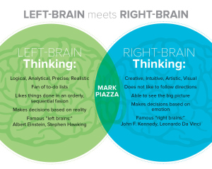 left-brain-meets-right-brain