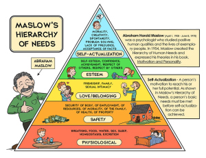 nclex-maslow